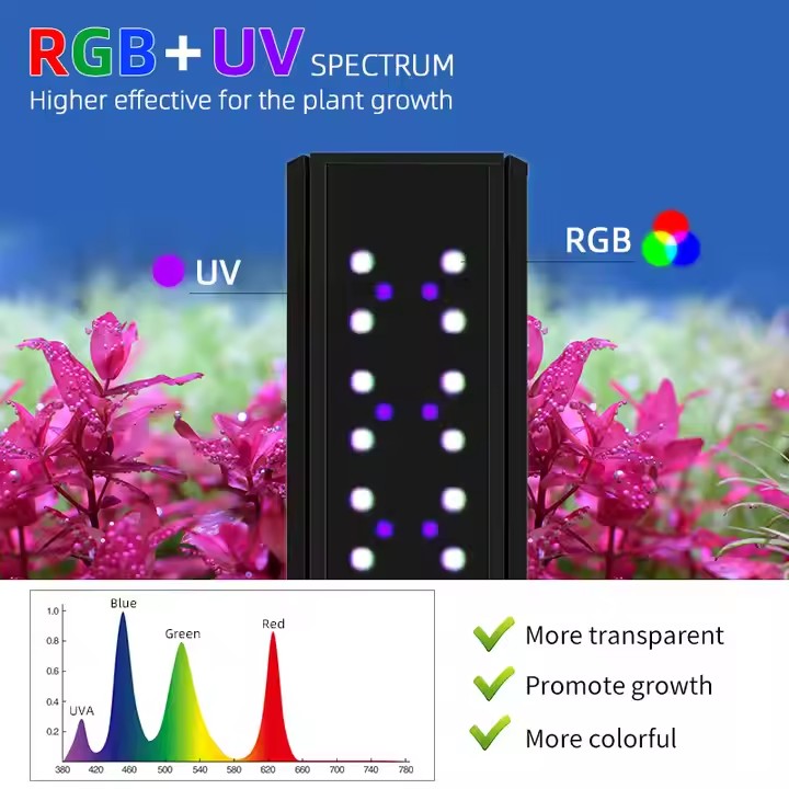 WEEK AQUA S Series RGB+UV ไฟตู - Aquarium Plant Light Spectrum บทวิจารณ์และราคา