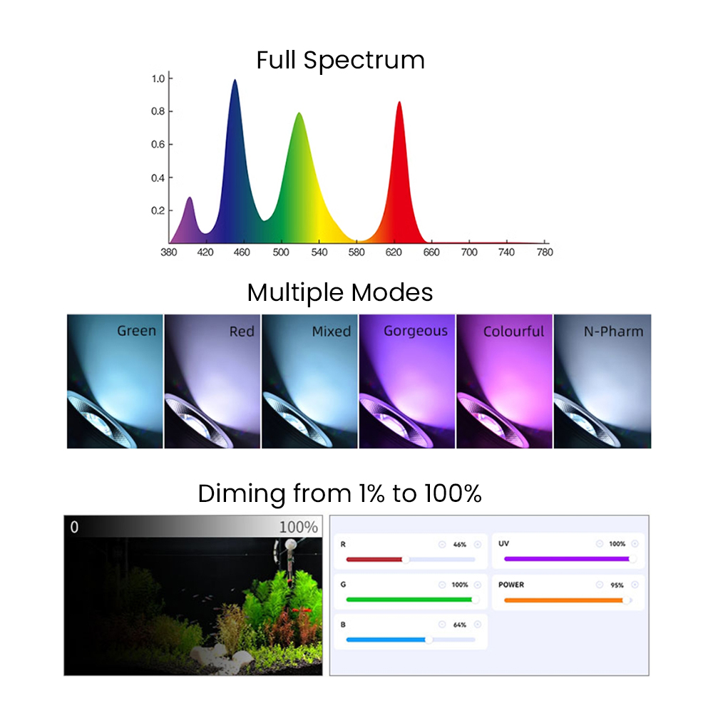 ไฟ LED สำหรับตู้ปลาแบบปลูกพืชน - Aquarium Plant Light Spectrum บทวิจารณ์และราคา