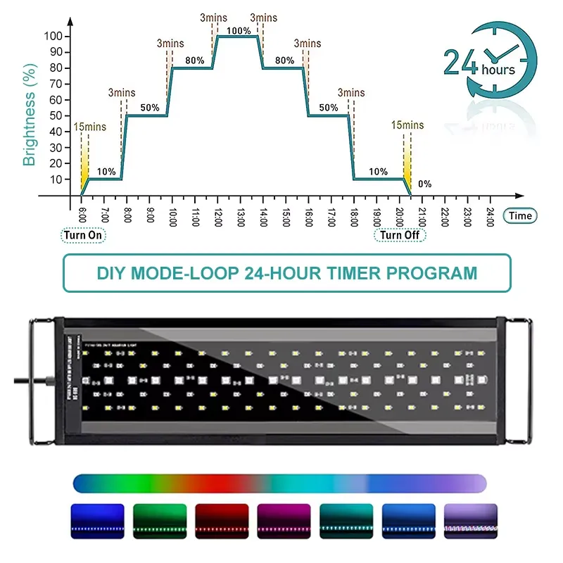 ไฟ LED สำหรับตู้ปลา SIROKA SRK - Aquarium Plant Light Spectrum บทวิจารณ์และราคา