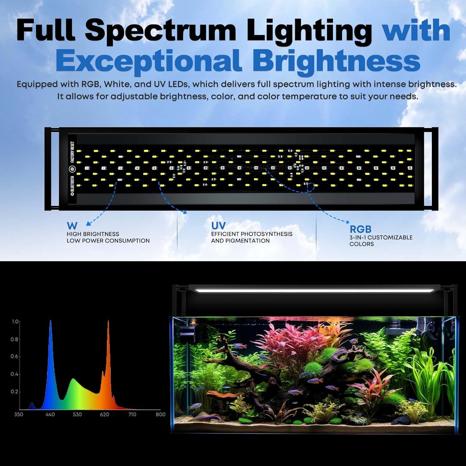 ไฟตู้ปลา FZONE สำหรับพืชน้ำ, ไ - Aquarium Plant Light Spectrum บทวิจารณ์และราคา