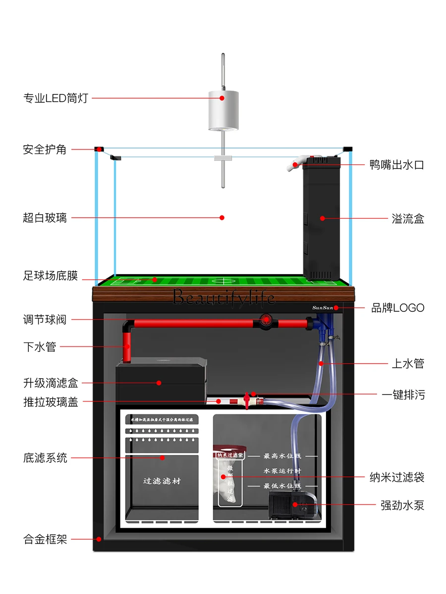 ตู้ปลาตั้งพื้นขนาดเล็กสำหรับตก - Planted Aquarium Materials บทวิจารณ์และราคา